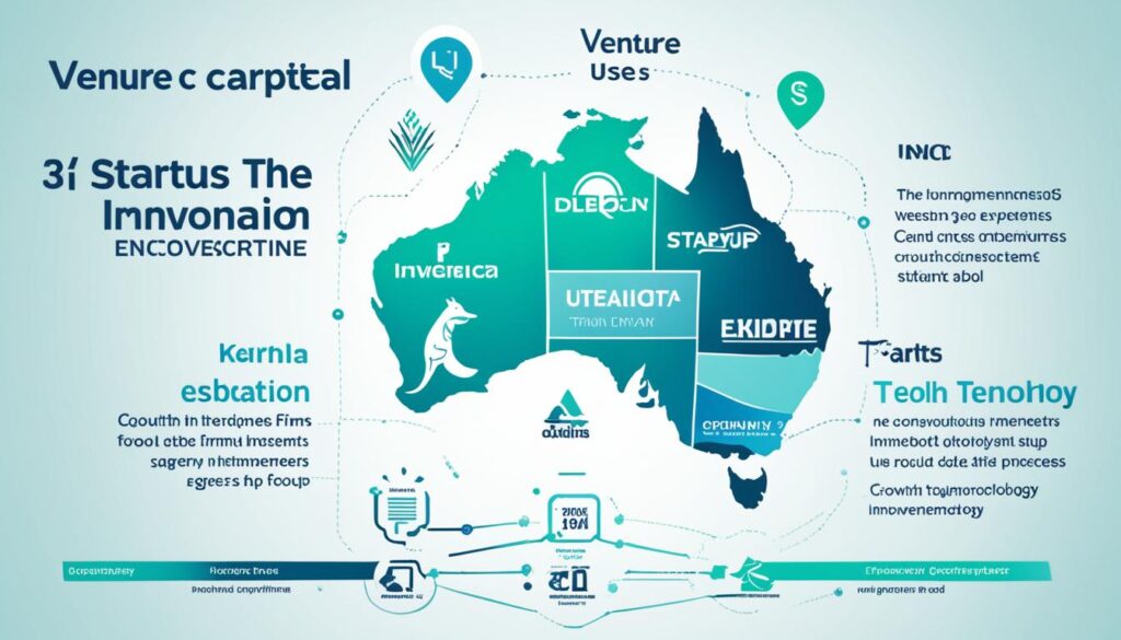 Australian startup ecosystem