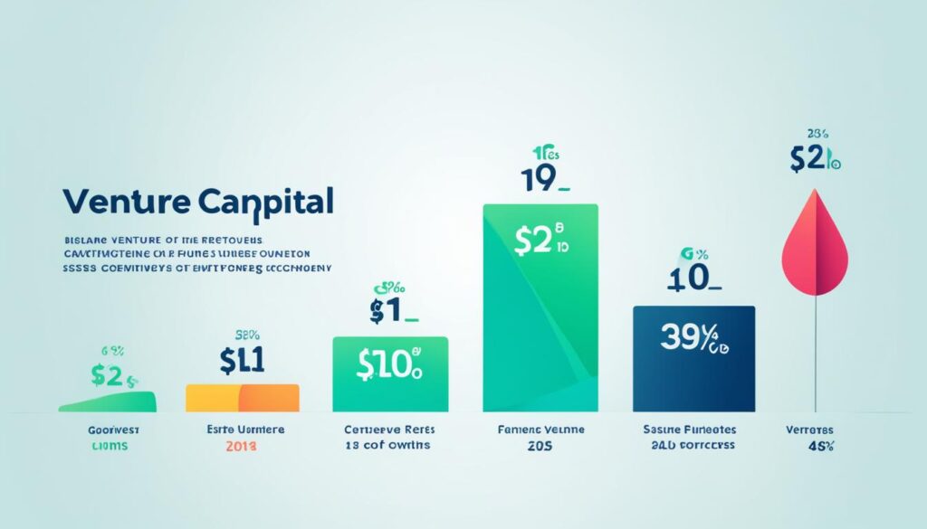 Venture capital returns