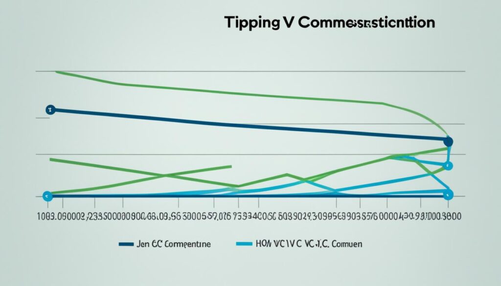 factors affecting VC compensation
