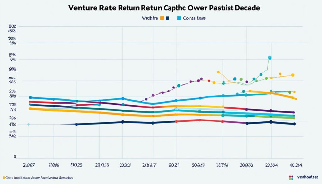 historical performance of venture capital funds