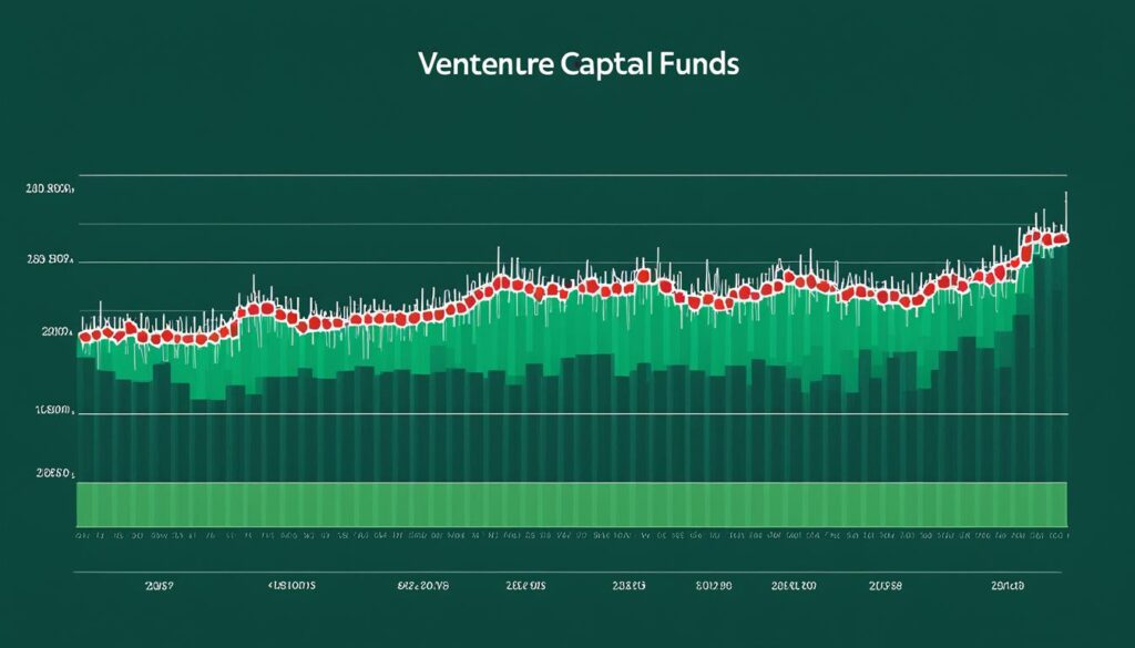 historical-performance-vc-funds