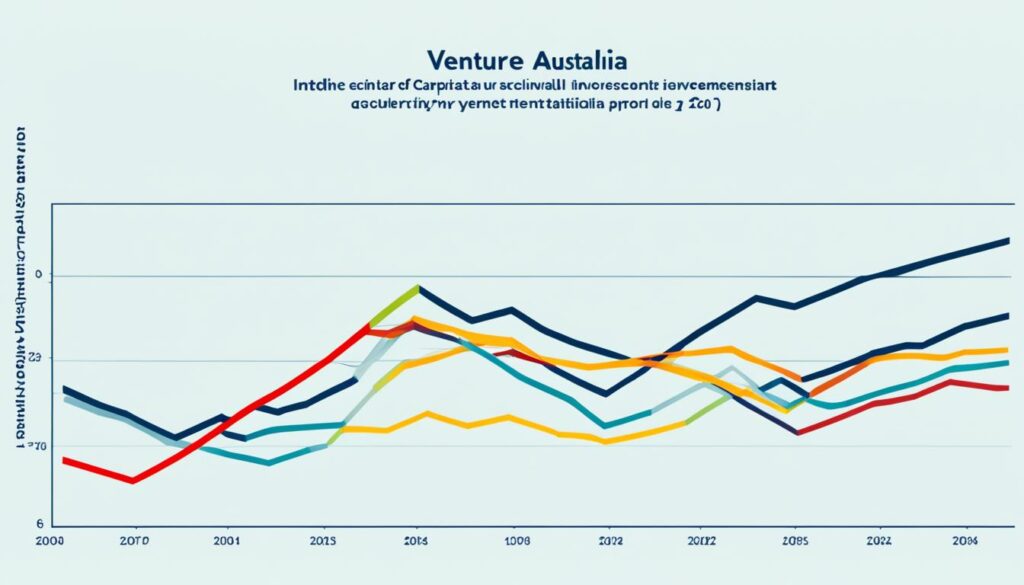 long-term performance of Australian venture capital