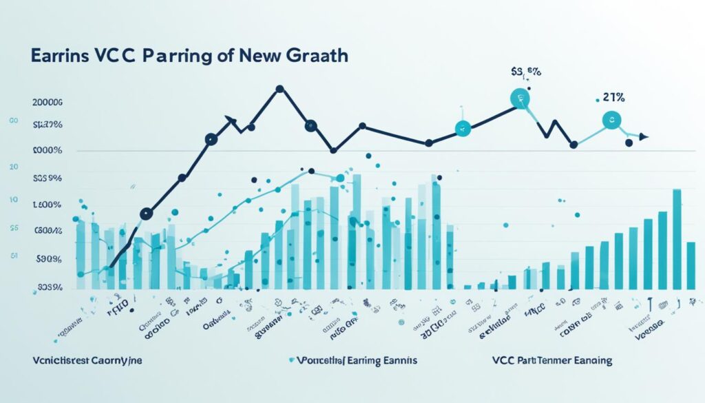 trends in VC partner earnings