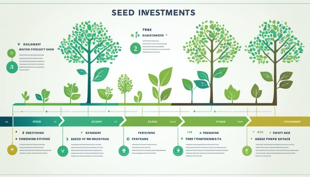 understanding VC investment stages