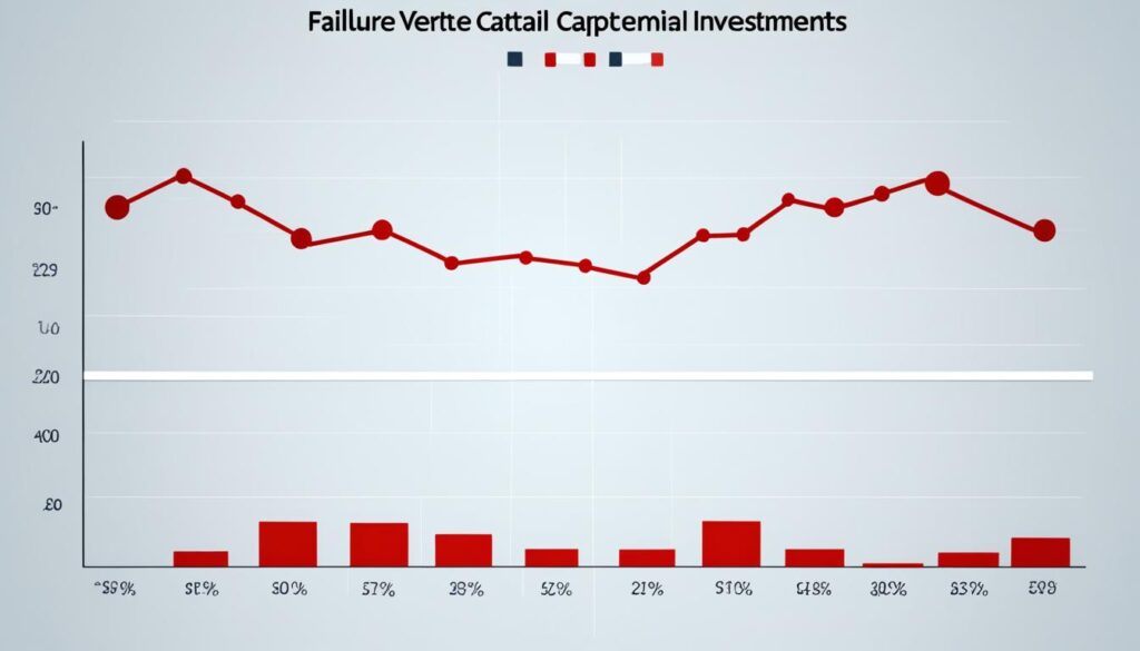 venture capital startup failure rates